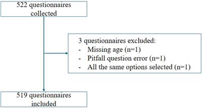 Knowledge, attitude, and practice of patients with oral diseases toward oral examinations: a cross-sectional survey study